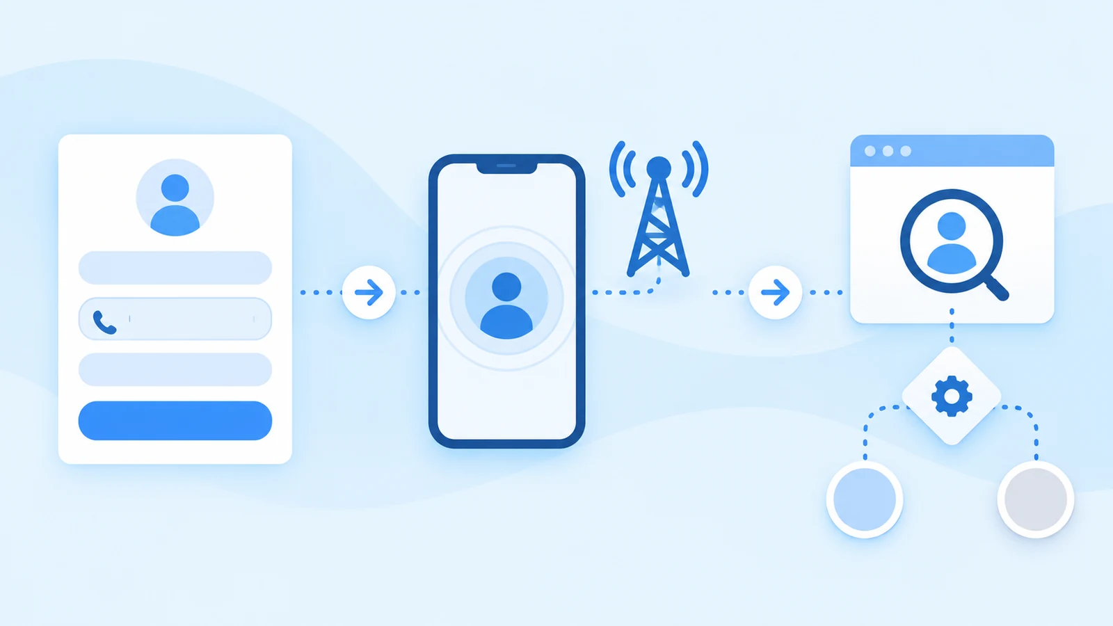 A lending application passes through a mobile identity match and then to a business review step before later checks.