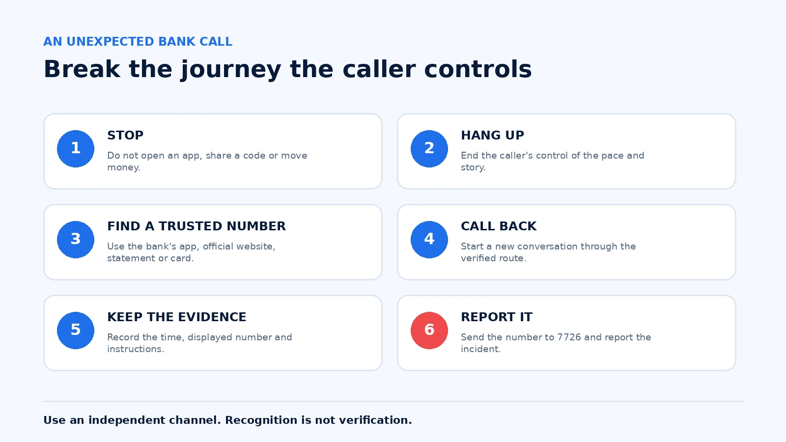 Six steps for responding safely to an unexpected bank impersonation call.